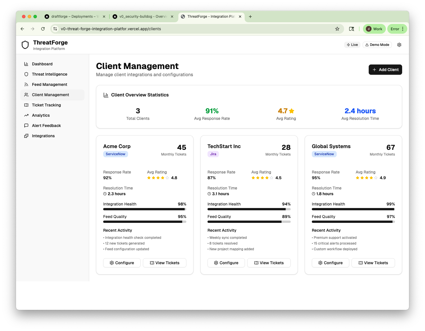 ThreatForge client management dashboard showing integration status, response rates, and resolution times across clients